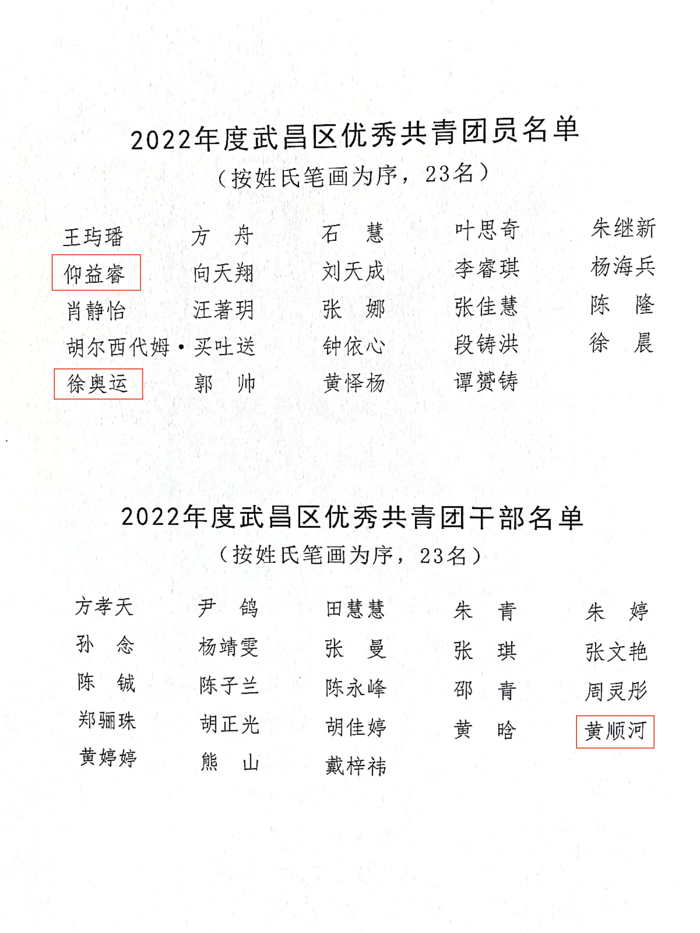 喜报!团武昌区委表彰白菜官网四个先进集体和个人! 喜报!团武昌区委表彰白菜官网四个先进集体和个人!