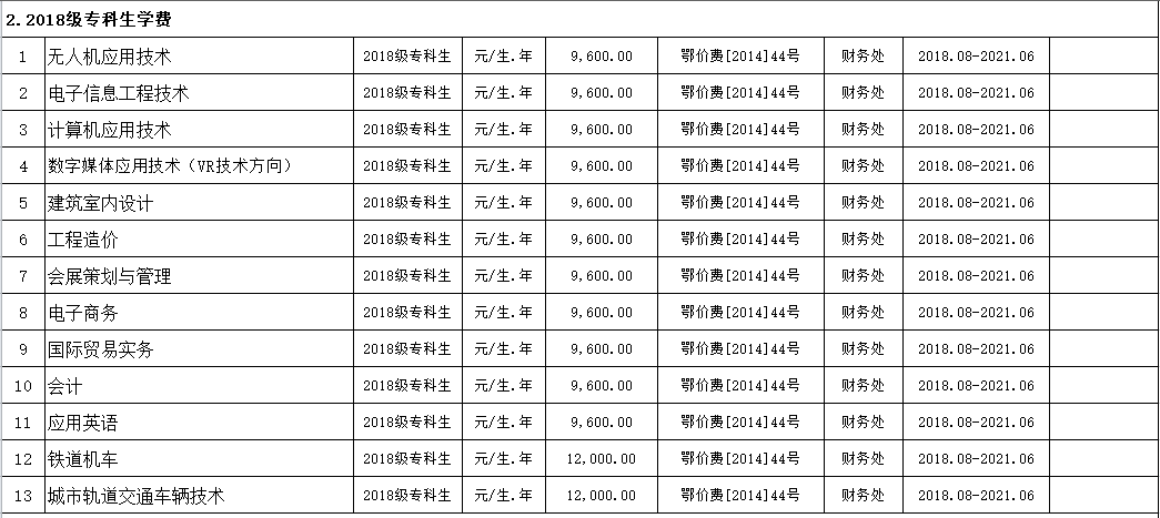 999策略白菜手机论坛2019年度收费目录清单