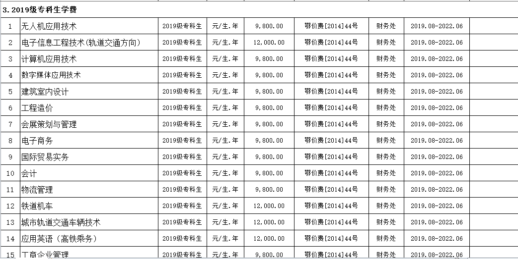 999策略白菜手机论坛2019年度收费目录清单