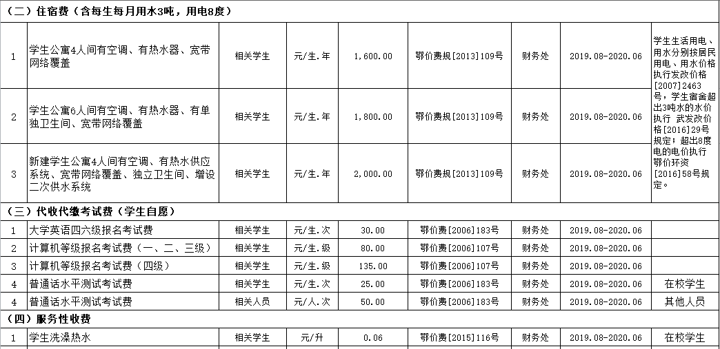 999策略白菜手机论坛2019年度收费目录清单