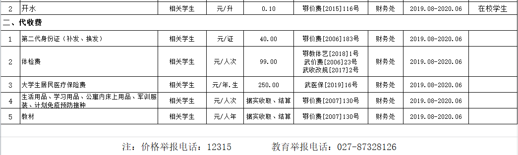 999策略白菜手机论坛2019年度收费目录清单
