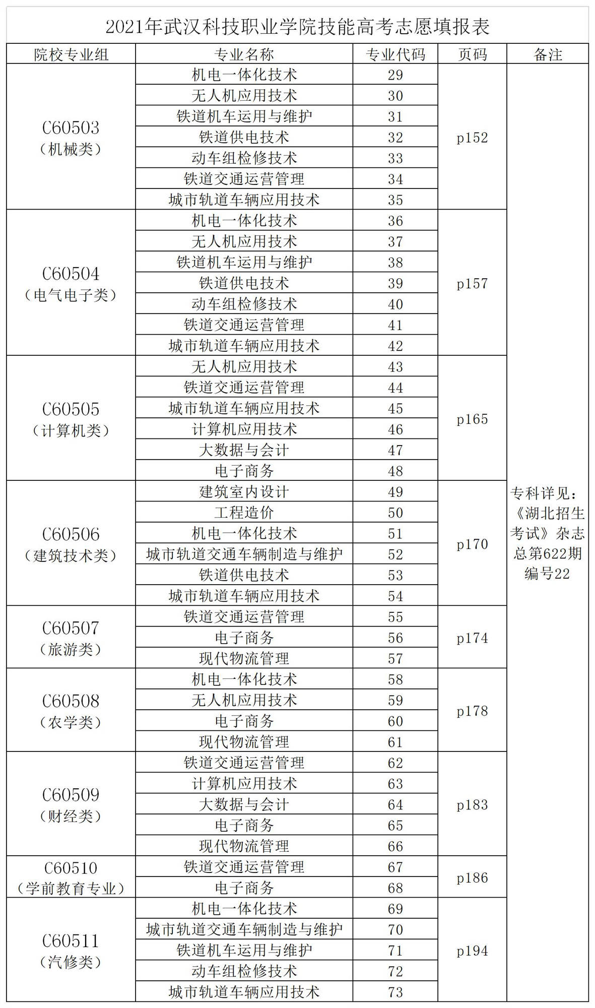 2021999策略白菜手机论坛湖北省志愿填报代码表