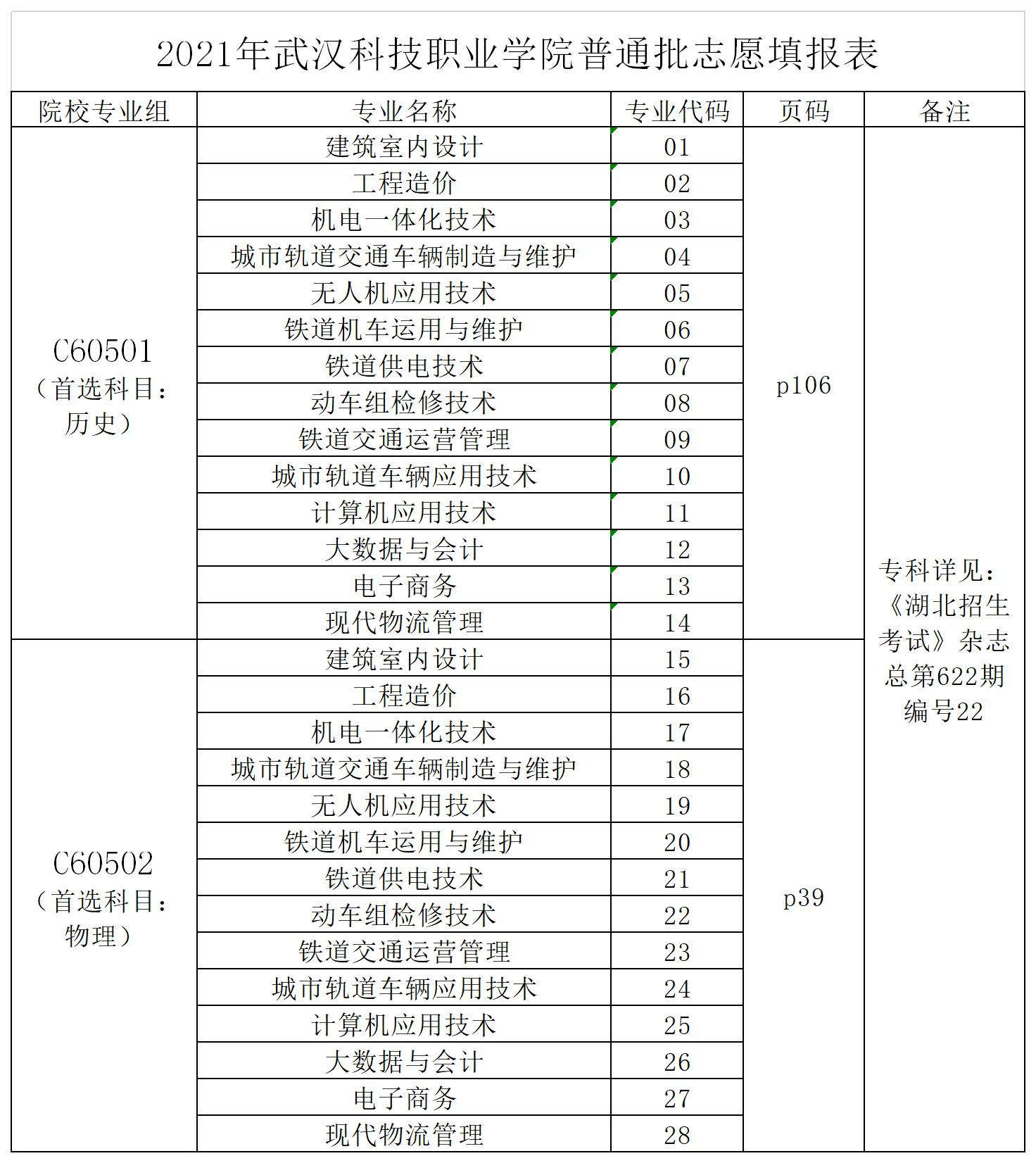 2021999策略白菜手机论坛湖北省志愿填报代码表