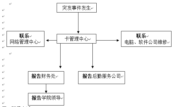 999策略白菜手机论坛各类突发事件应急预案及处置流程图 999策略白菜手机论坛各类突发事件应急预案及处置流程图