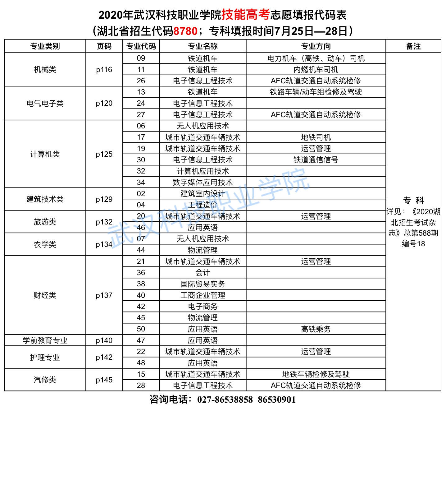 2020年999策略白菜手机论坛志愿填报代码表