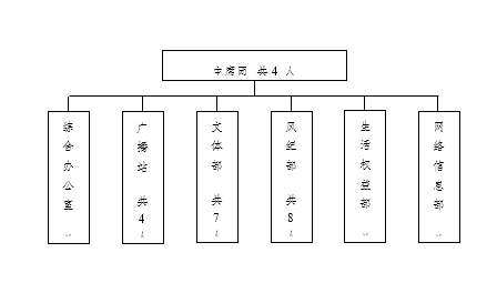 999策略白菜手机论坛学生会改革情况（二）