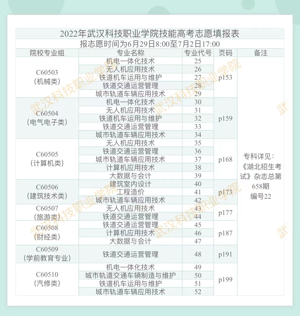 2022年999策略白菜手机论坛技能高考志愿填报表